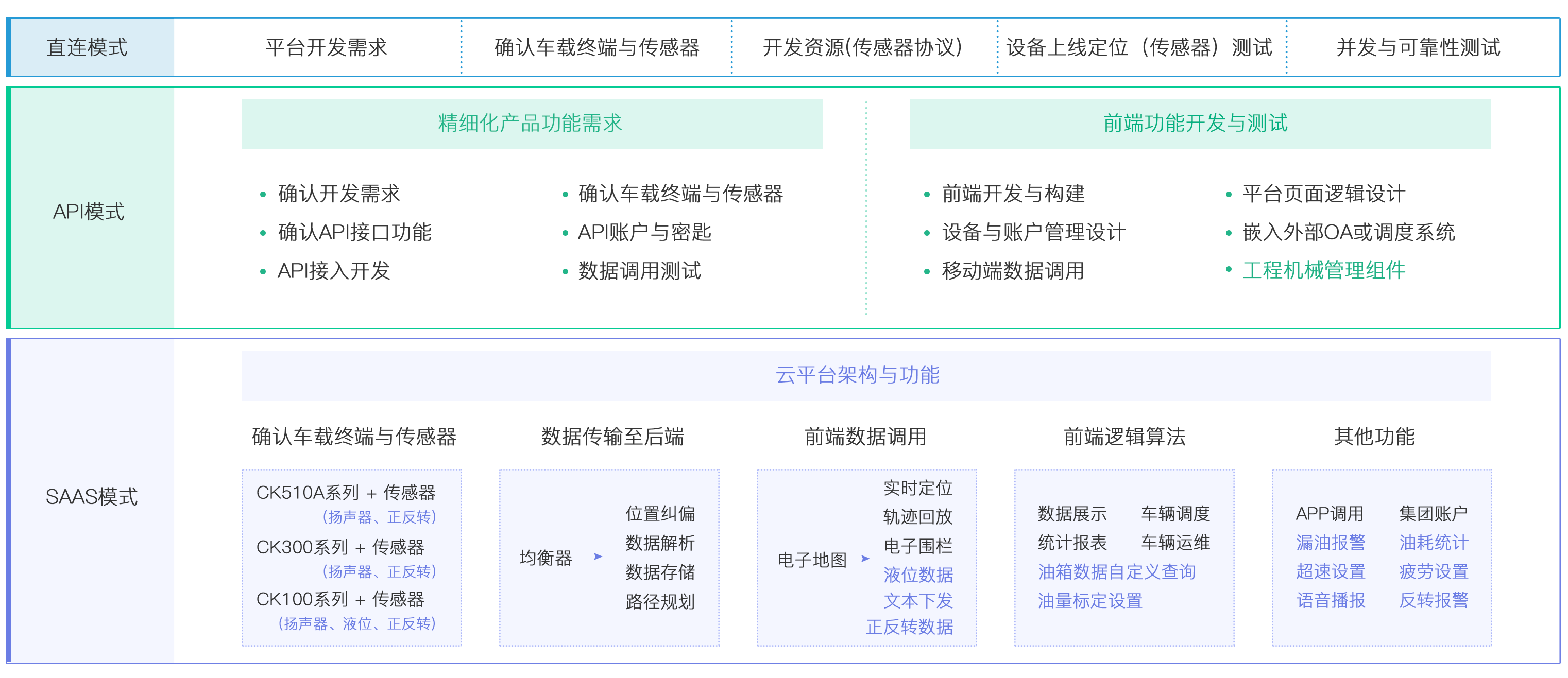 北斗定位